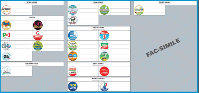 scheda voto Chieti